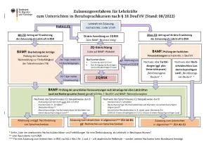 thumbnail of matrix-zulassung-lehrkraefte-bsk